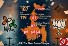 SIR – The Silent Gamechanger